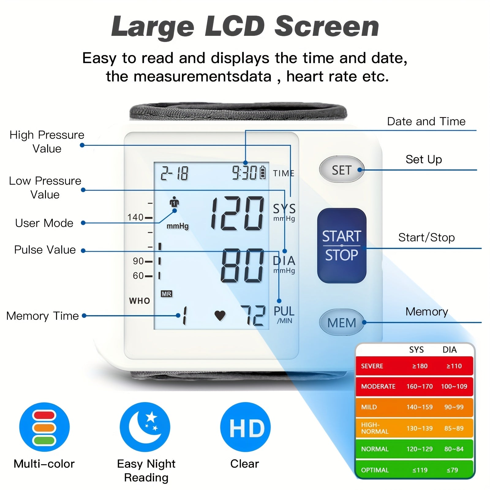 PANACARE Fully Automatic Wrist Blood Pressure Monitor With LCD Display Adjustable Cuff, Pulse Rate Detection And Irregular Heartbeat Alarm Battery Powered/USB Powered, Blood Pressure Measurement | Comprehensive Display